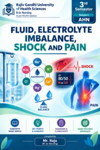 Fluid, electrolytes imbalance