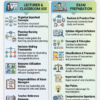 B.Sc Nursing lecturer and classroom study features including organized concepts, planning nursing services, decision-making frameworks, resource utilization guides, nurse manager responsibilities and exam preparation