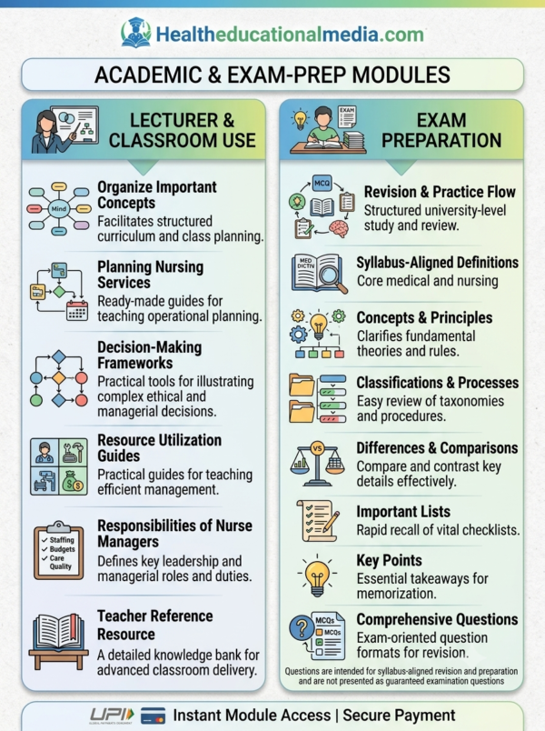 B.Sc Nursing lecturer and classroom study features including organized concepts, planning nursing services, decision-making frameworks, resource utilization guides, nurse manager responsibilities and exam preparation