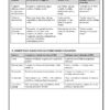 Sample page from M.Sc. Nursing Nursing Education Practical Record