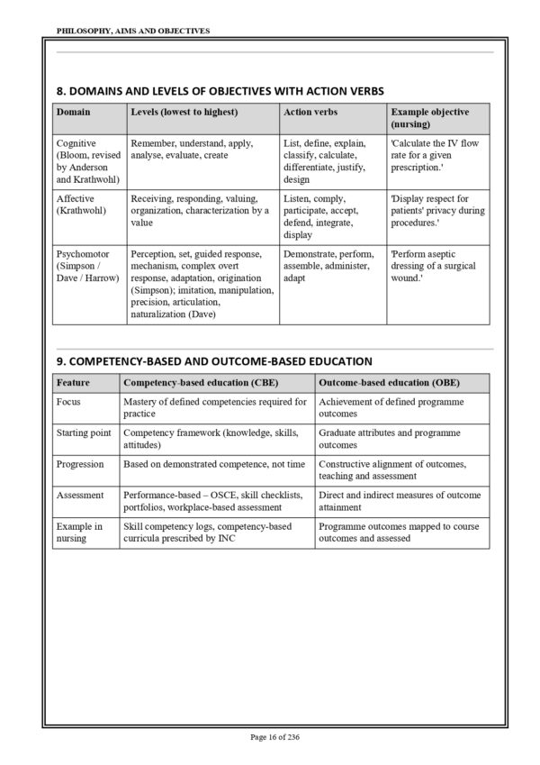 Sample page from M.Sc. Nursing Nursing Education Practical Record