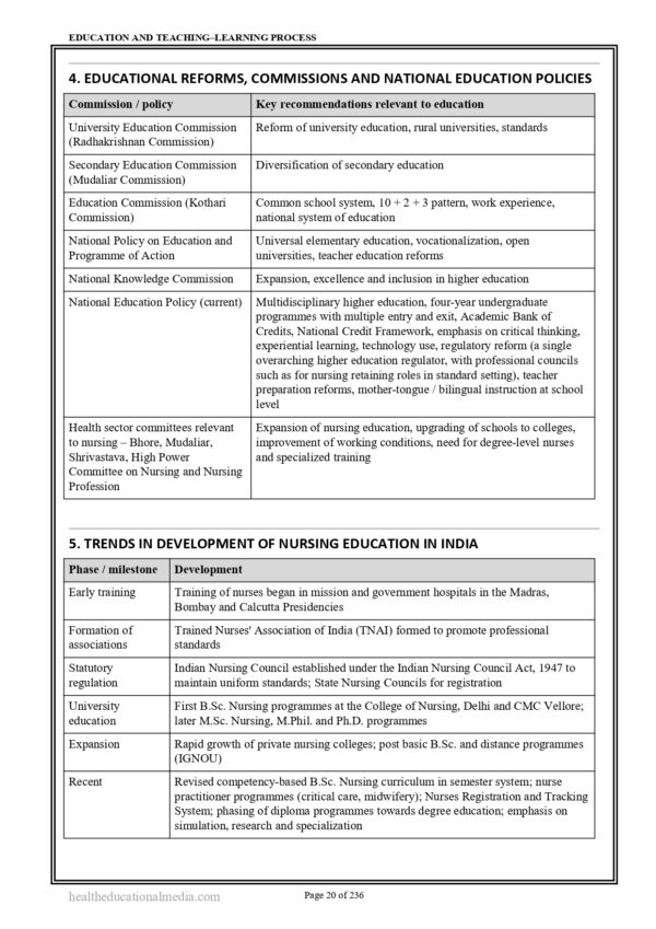 Sample page from M.Sc. Nursing Nursing Education Practical Record