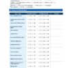 Sample page of the Field Visit PHC Format PDF for nursing students.
