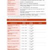 Sample page of the Field Visit Anganwadi Centre Format PDF for nursing students.