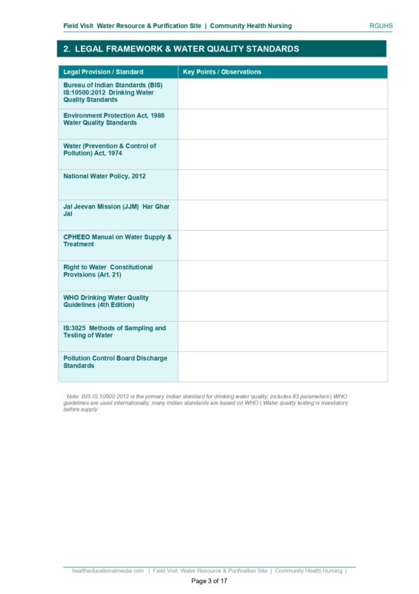 Sample page of the Water Resource and Purification Site Visit Format PDF for nursing students.