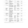 Sample page of the Field Visit Biomedical Waste Management format PDF for nursing students.
