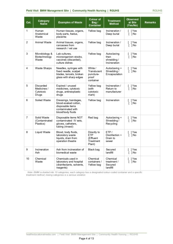 Sample page of the Field Visit Biomedical Waste Management format PDF for nursing students.