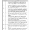 Sample index pages of Community Health Nursing Practical Record PDF for M.Sc. Nursing 2nd Year