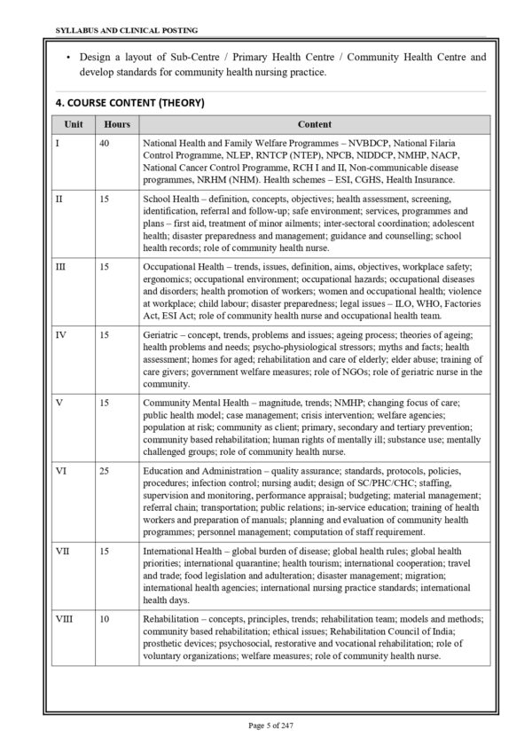 Sample index pages of Community Health Nursing Practical Record PDF for M.Sc. Nursing 2nd Year