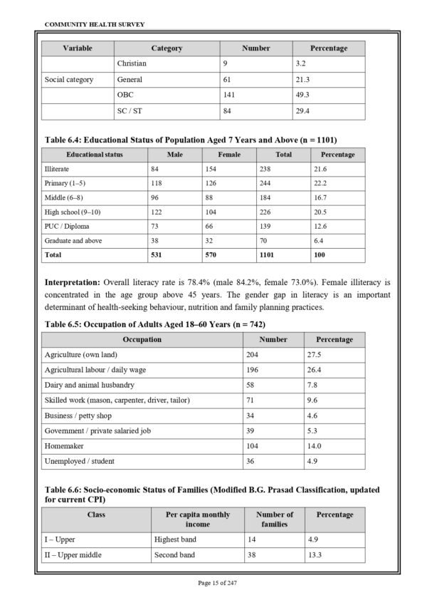 Sample index pages of Community Health Nursing Practical Record PDF for M.Sc. Nursing 2nd Year