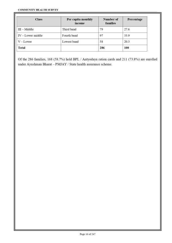 Sample index pages of Community Health Nursing Practical Record PDF for M.Sc. Nursing 2nd Year