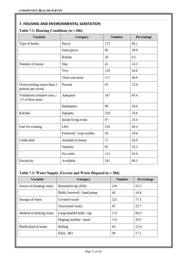 Sample index pages of Community Health Nursing Practical Record PDF for M.Sc. Nursing 2nd Year