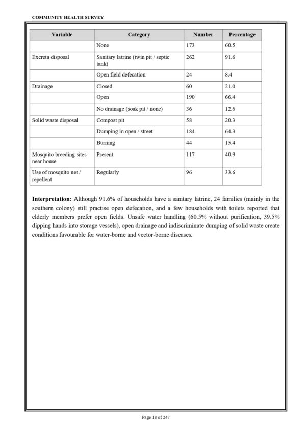 Sample index pages of Community Health Nursing Practical Record PDF for M.Sc. Nursing 2nd Year