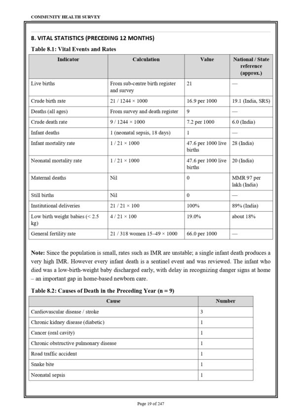 Sample index pages of Community Health Nursing Practical Record PDF for M.Sc. Nursing 2nd Year
