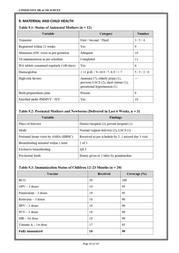 Sample index pages of Community Health Nursing Practical Record PDF for M.Sc. Nursing 2nd Year