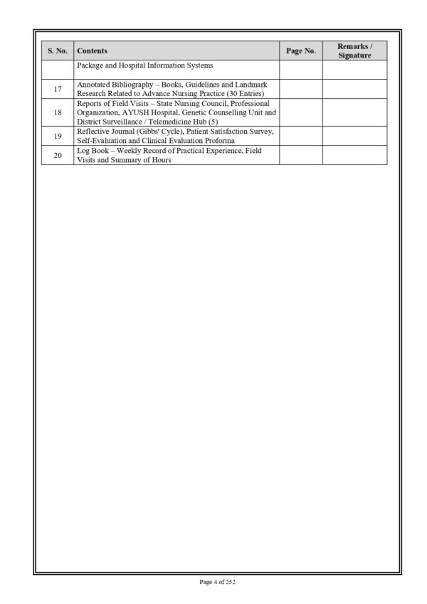 Sample index pages of Advance Nursing Practice Practical Record for M.Sc. Nursing I Year