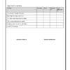 Sample index pages of Advance Nursing Practice Practical Record for M.Sc. Nursing I Year