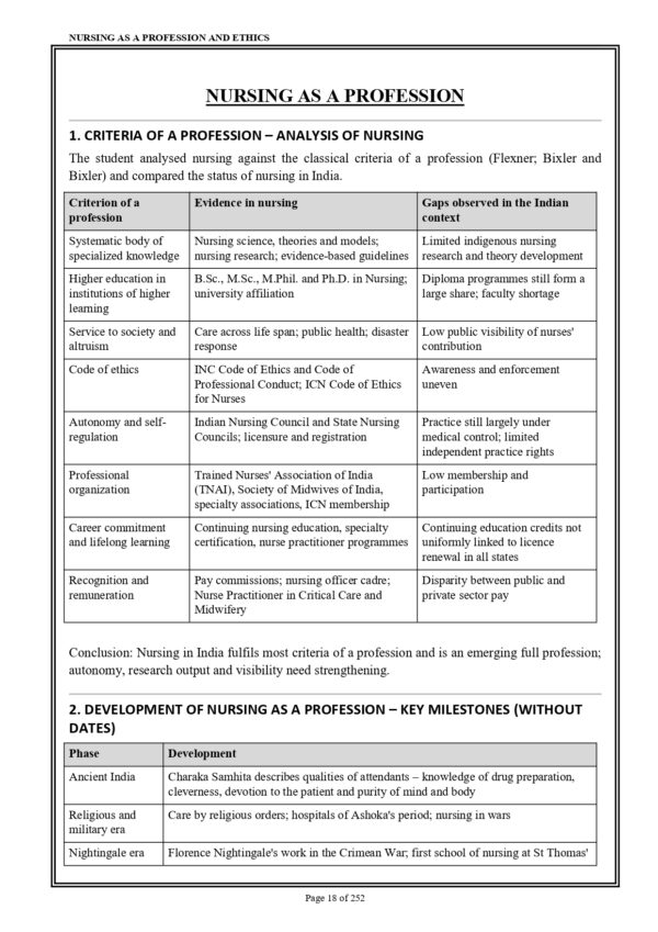 Sample index pages of Advance Nursing Practice Practical Record for M.Sc. Nursing I Year