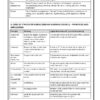 Sample index pages of Advance Nursing Practice Practical Record for M.Sc. Nursing I Year