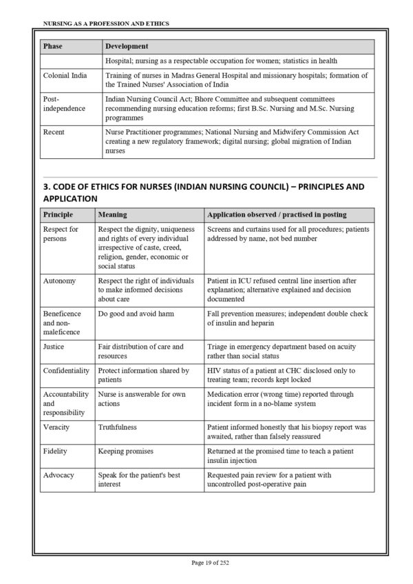 Sample index pages of Advance Nursing Practice Practical Record for M.Sc. Nursing I Year