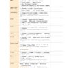 Sample page of the Community Under Five Care Format PDF for nursing students.