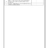 Sample index pages of Medical Surgical Nursing Practical Record for M.Sc. Nursing I Year