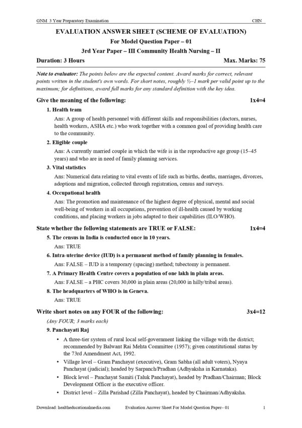Sample GNM 3rd Year Community Health Nursing II Model Question Paper and Scheme of Evaluation Answer Sheet