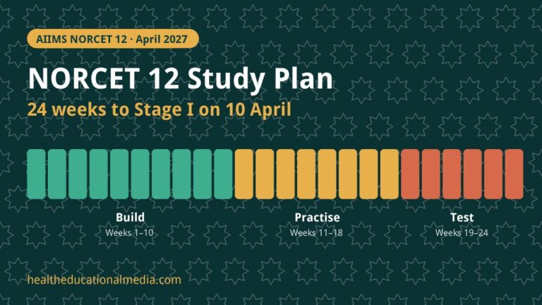 NORCET 12 Study Plan: 24-Week Preparation Timetable for April 2027